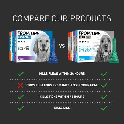Frontline Spot On for Dogs – Monthly Flea & Tick Protection